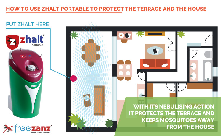 How to use Zhalt Portable to keep away mosquitoes