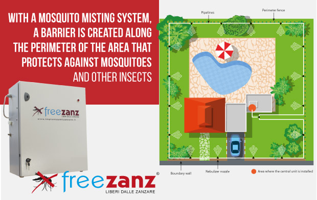 Outdoor mosquito control for residential